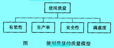 Image:使用質(zhì)量的質(zhì)量模型.jpg