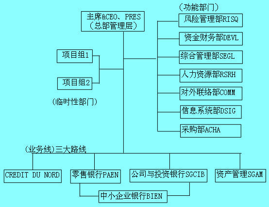 Image:法國興業(yè)銀行集團的組織結(jié)構(gòu).jpg