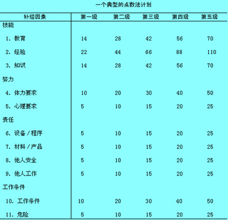 一個(gè)典型的點(diǎn)數(shù)法計(jì)劃.jpg