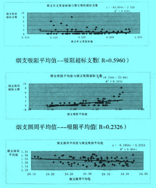 Image:煙支單支重量標(biāo)偏超標(biāo)支數(shù).jpg