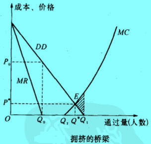 Image:擁擠的橋梁.jpg