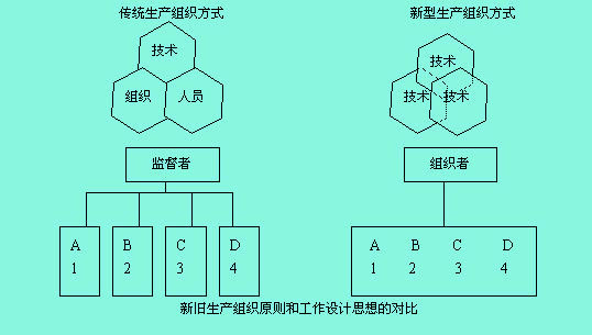 Image:崗位設(shè)計.jpg