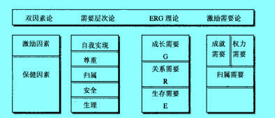 image:內(nèi)容型激勵(lì)理論.jpg