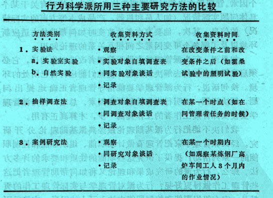 Image:行為科學(xué)家應(yīng)用的研究方法.jpg