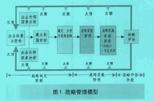 Image:戰(zhàn)略111.jpg