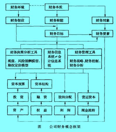 Image:公司財務(wù)概念框架.jpg