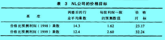 Image:NL公司的價格目標.jpg