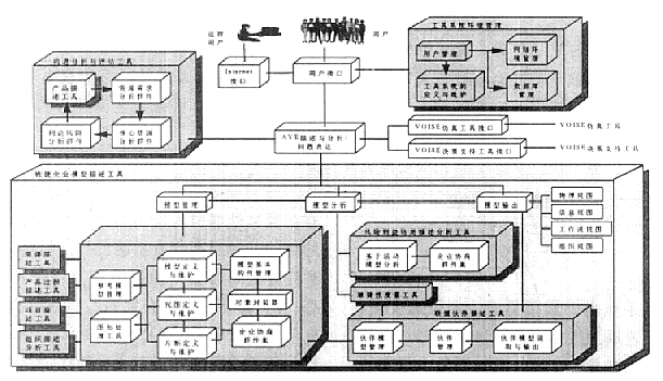 Image:計(jì)算機(jī)支持的AVE模型化工具系統(tǒng)MOTAVE的功能結(jié)構(gòu).gif