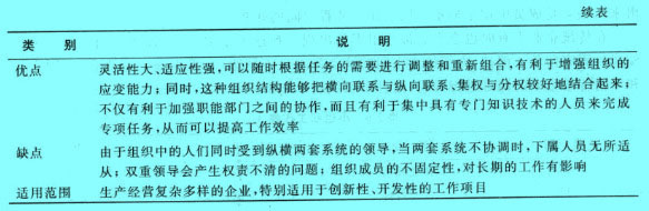 Image:職能表續(xù)表.jpg