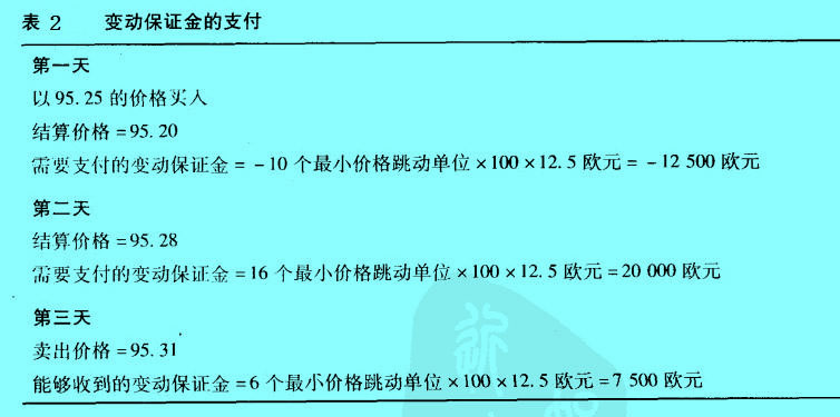 Image:表2 變動保證金的支付.jpg