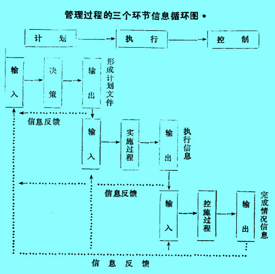 Image:信息循環(huán)圖.jpg