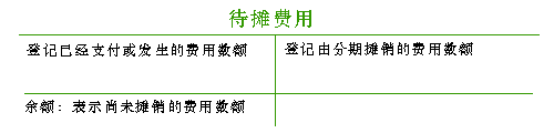 待攤費用結(jié)構(gòu)