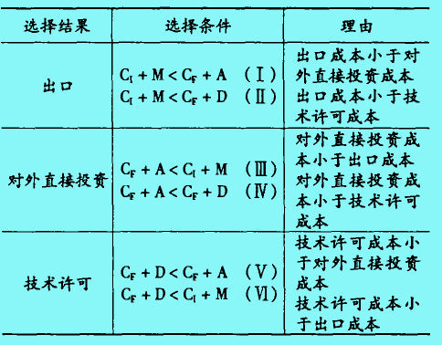 希爾施模型