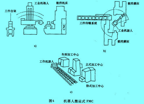 Image:機(jī)器人搬運(yùn)式FMC.jpg