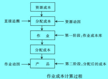 Image:作業(yè)成本計(jì)算過程.jpg