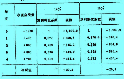 Image:5.凈現(xiàn)值.jpg