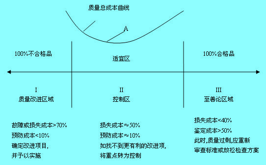 Image:質量特性曲線.JPG