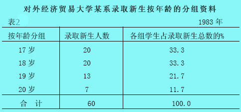 變量數(shù)列