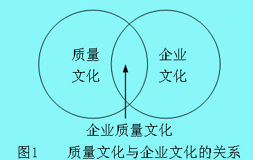 Image:質(zhì)量文化1.jpg