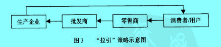 Image:“拉引”策略示意圖.jpg