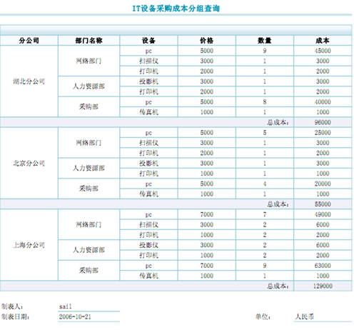 匯總報表制作圖