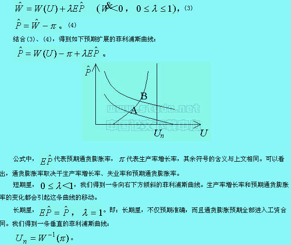 菲利浦斯曲線（Phillips Curve）