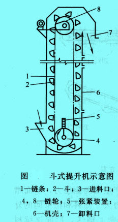 斗式提升機示意圖