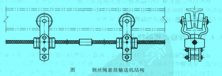 鋼絲繩懸掛輸送機結(jié)構(gòu)