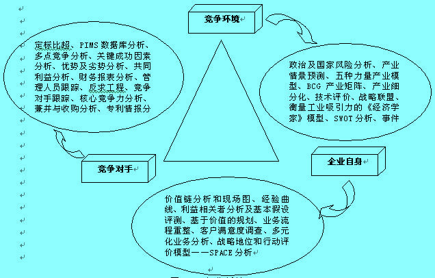 三角分析法圖例