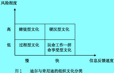 硬漢型文化