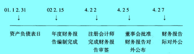 Image:資產(chǎn)負債表日.jpg