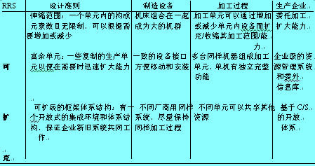 Image:敏捷化的設計準則1.jpg