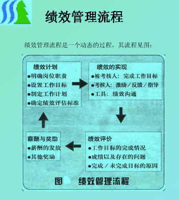 image:績效管理流程圖3.jpg