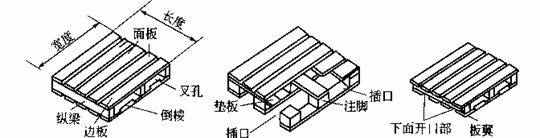 Image:托盤結(jié)構(gòu)名稱術(shù)語.gif