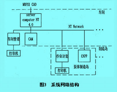 Image:圖3　系統(tǒng)網(wǎng)絡結(jié)構(gòu).jpg