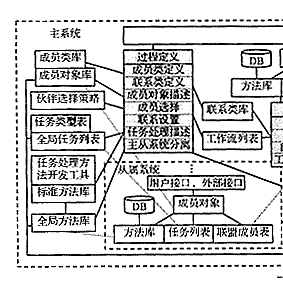 Image:動(dòng)態(tài)聯(lián)盟企業(yè)信息系統(tǒng)模型構(gòu)架.gif