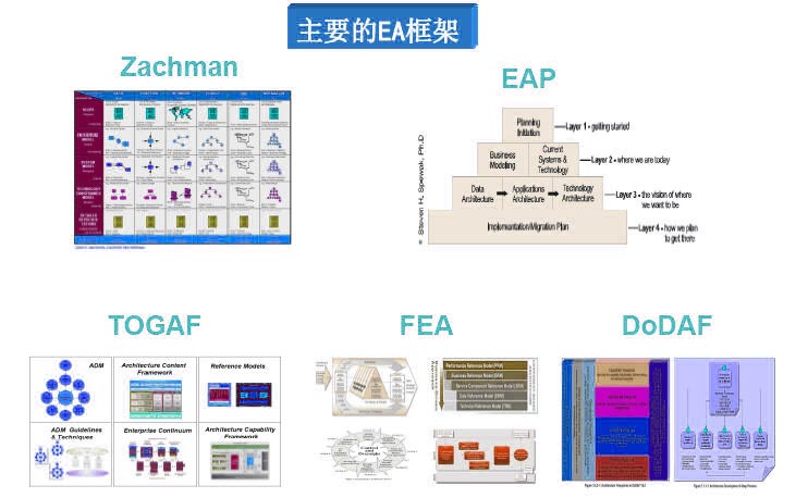 主要的EA框架