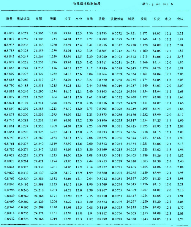 Image:物理指標(biāo)檢測(cè)結(jié)果.jpg