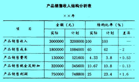 Image:結構比率.jpg