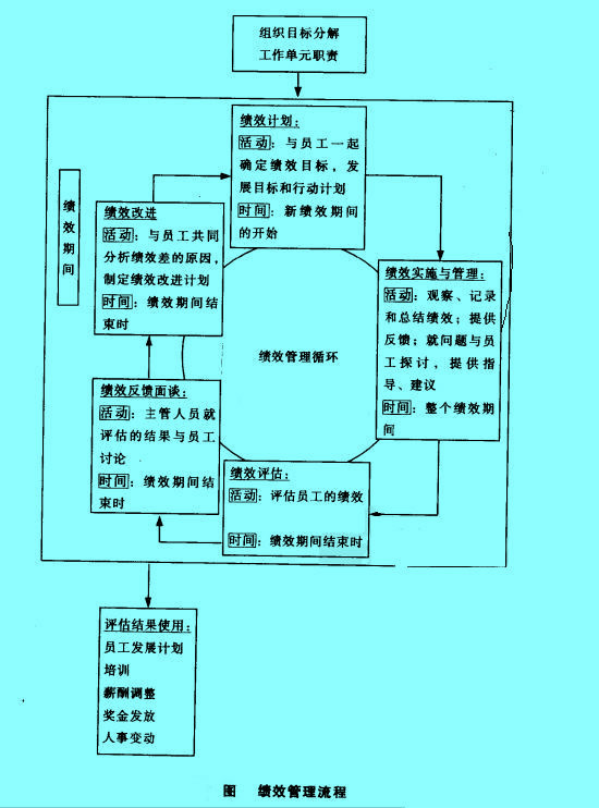 image:績效管理流程圖2.jpg