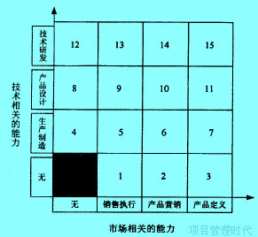 Image:企業(yè)創(chuàng)新能力矩陣.jpg