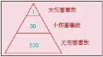 漢立區(qū)三角