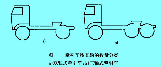 牽引車(chē)按其軸的數(shù)量分類(lèi)