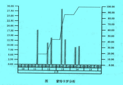 Image:蒙特卡羅分析.jpg