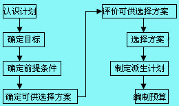 計(jì)劃