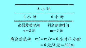 Image:超額剩余價值2.jpg