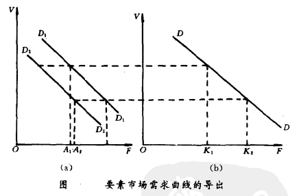 Image:市場需求曲線.png