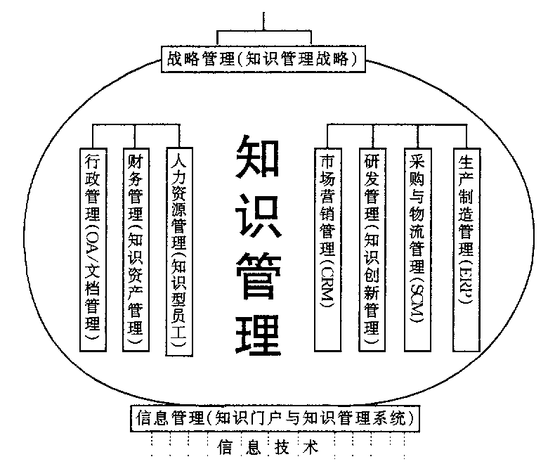 Image:企業(yè)知識(shí)管理體系的“燈籠”模型.gif