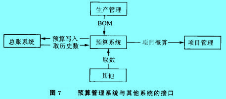 Image:預(yù)算管理系統(tǒng)與其他系統(tǒng)的接口.jpg