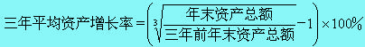 總資產增長率